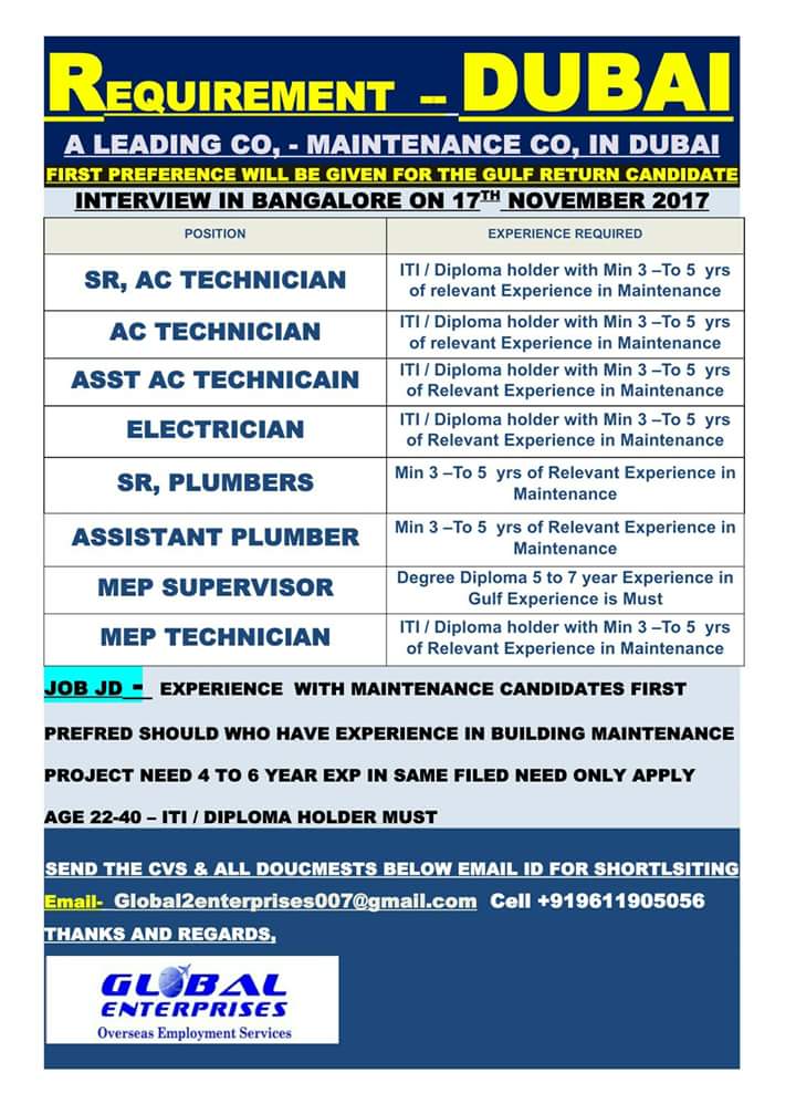 Resumes of job seekers in bangalore