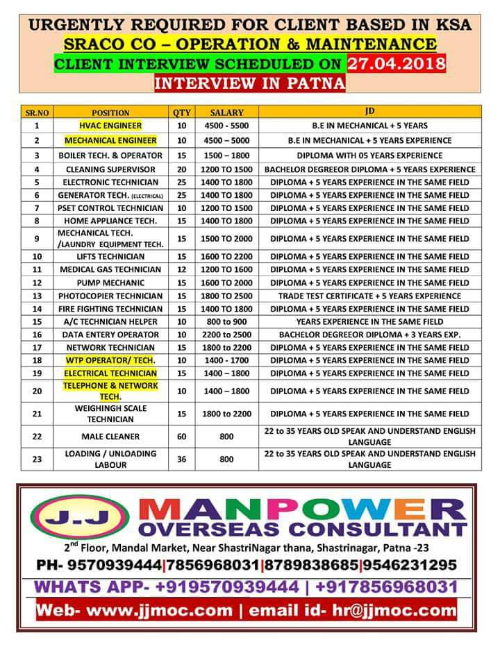 GULF JOB VACANCIES NEWSPAPER August 30, 2019 JOBS AT GULF Walkin
