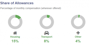 hvac engineering salary