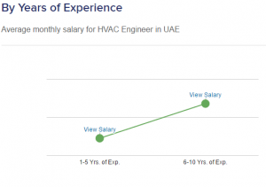 hvac-engineer-salary in uae