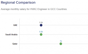 hvac engineer salary