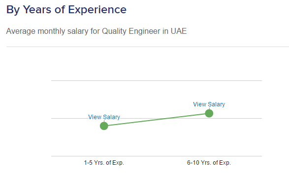 QUALITY ENGINEER SALARY AT UAE JOBS4