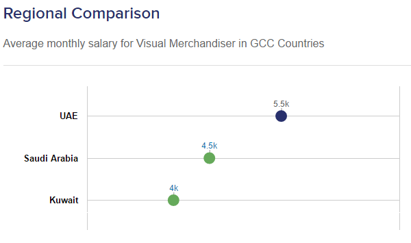 visual merchandiser salary 