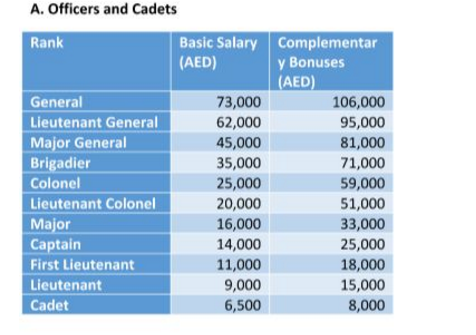 moon township police salary