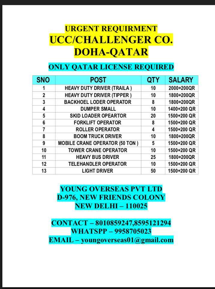 Ucc Qatar Job Vacancies December 21 2020