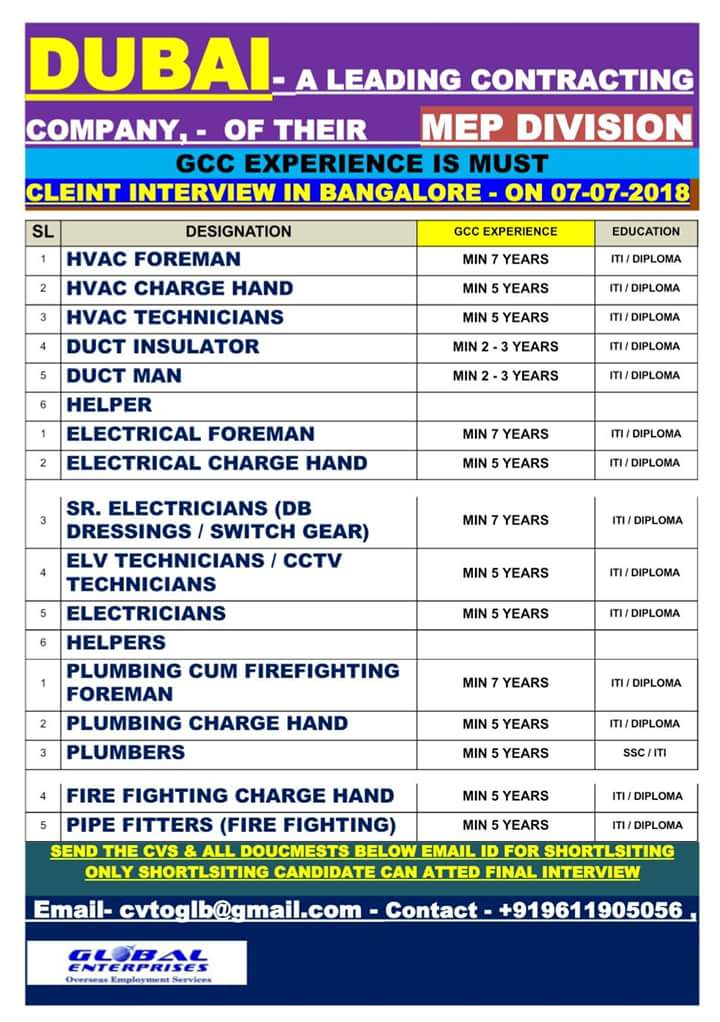 Bangalore consultants for gulf jobs