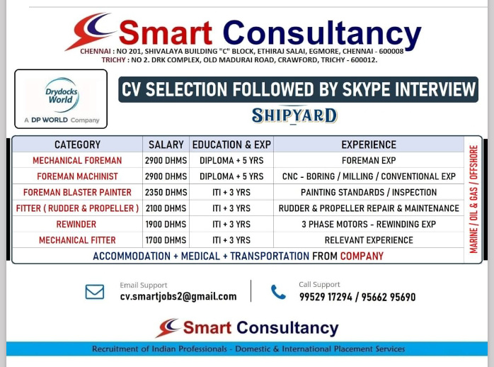 URGENTLY REQUIRED FOR QATAR