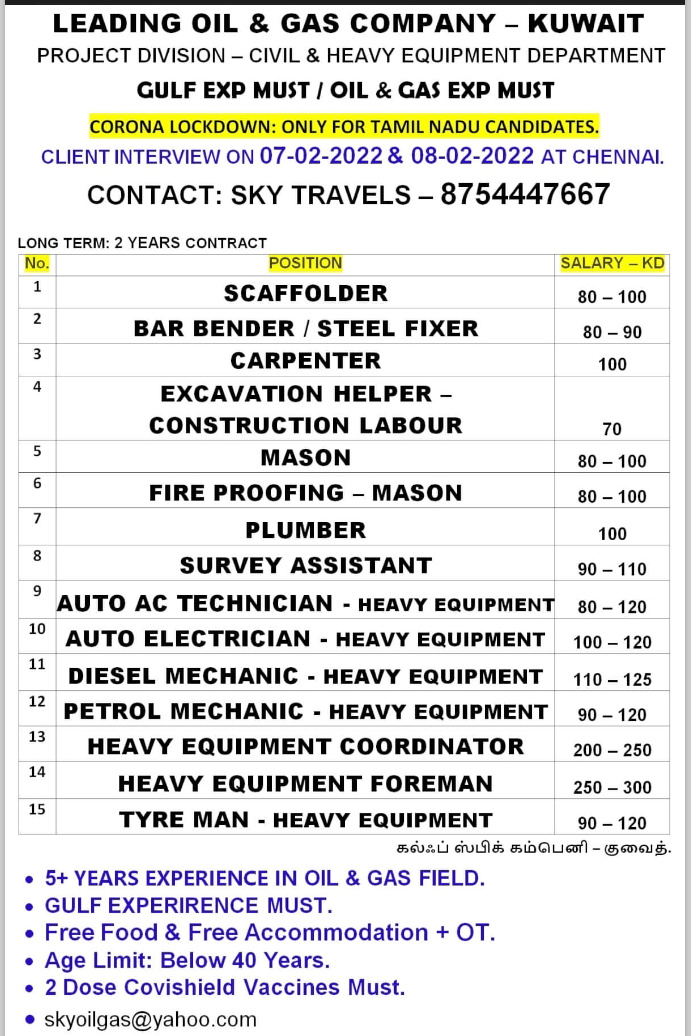 URGENTLY REQUIRED FOR KUWAIT