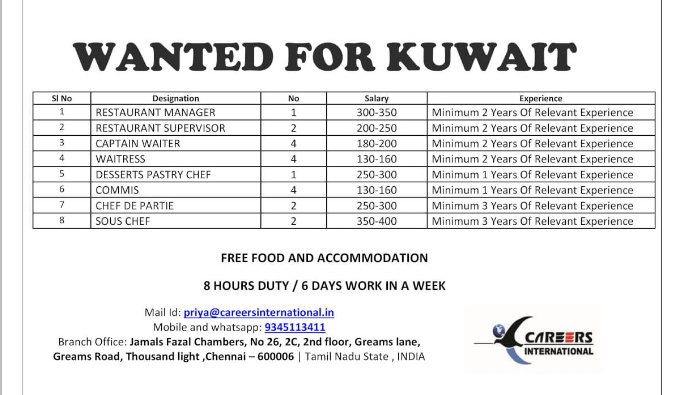 URGENTLY REQUIRED FOR KUWAIT