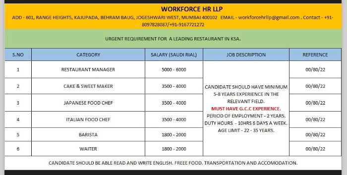 URGENTLY REQUIRED FOR KSA