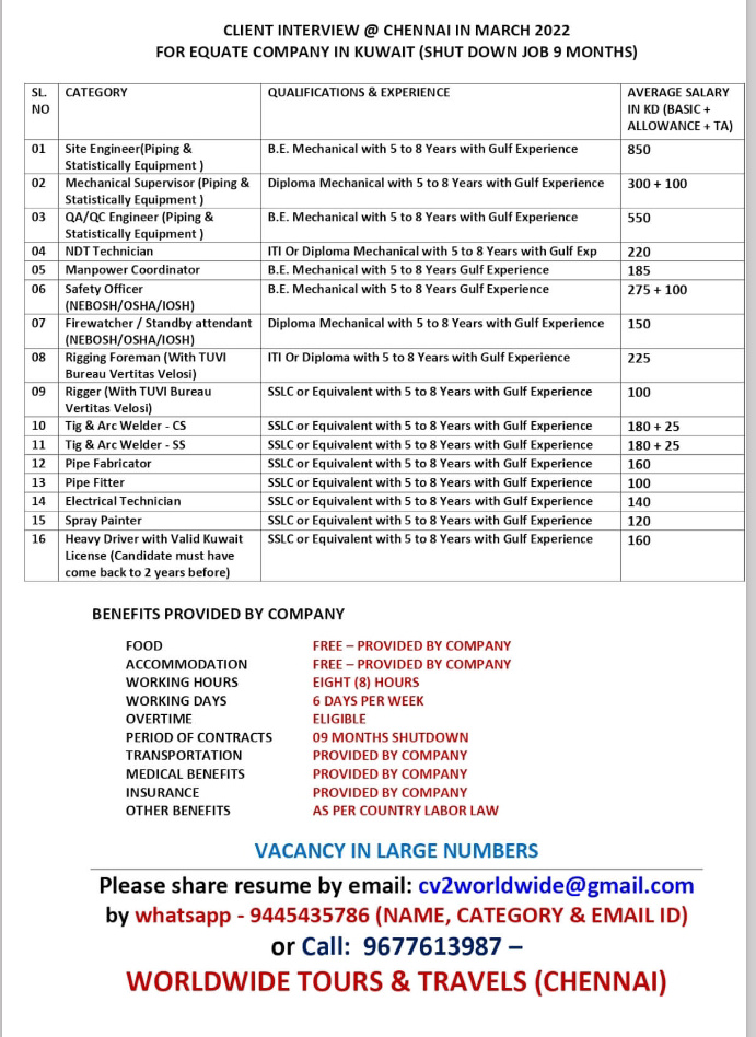 URGENTLY REQUIRED FOR KUWAIT