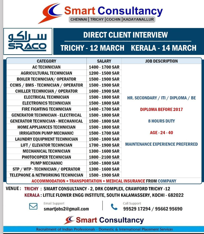 URGENTLY REQUIRED FOR TRICHY