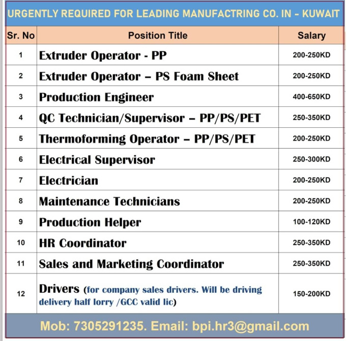 URGENTLY REQUIRED FOR KUWAIT