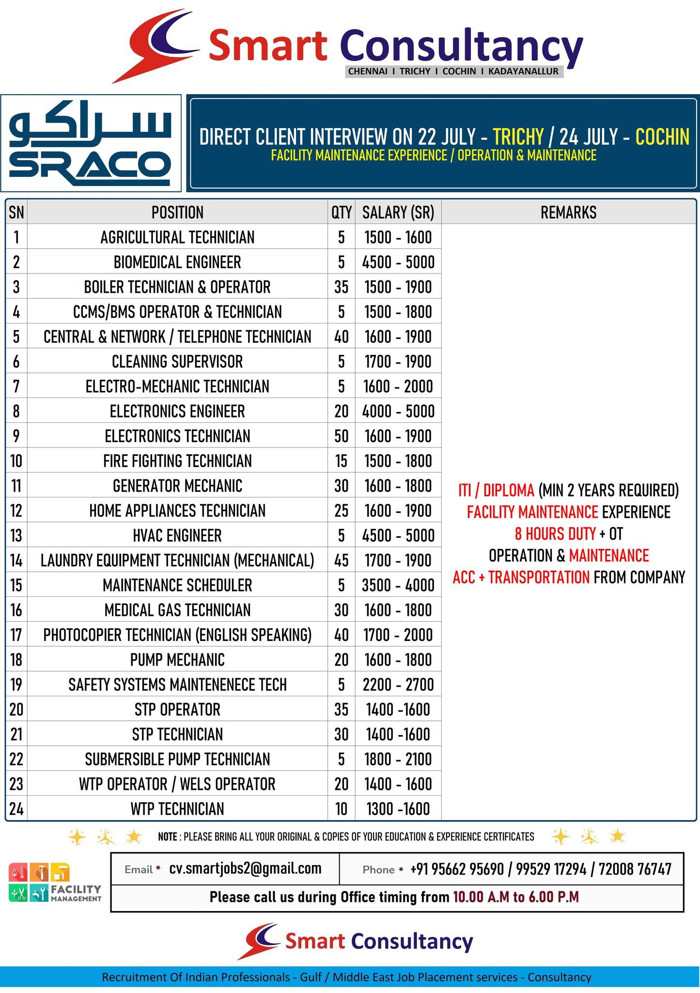 SRACO (SAUDI) – DIRECT CLIENT INTERVIEW ON 22 JULY – TRICHY / 24 JULY – COCHIN