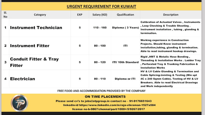 URGENT REQUIREMENT FOR KUWAIT