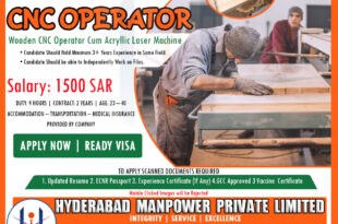 CNC Operator