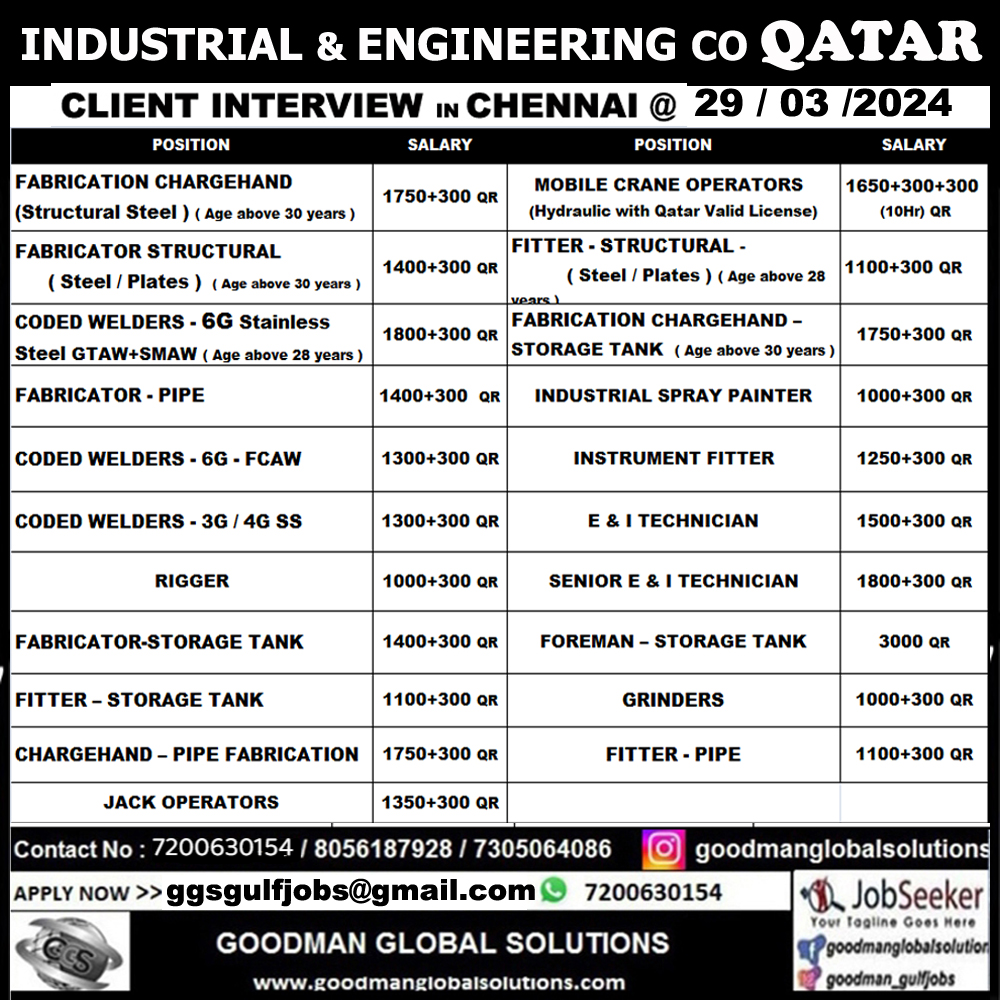001 GGS24016 Qatar Industrical Eng
