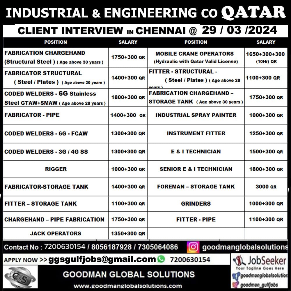 INDUSTRIAL & ENGINEERING COMPANY – QATAR