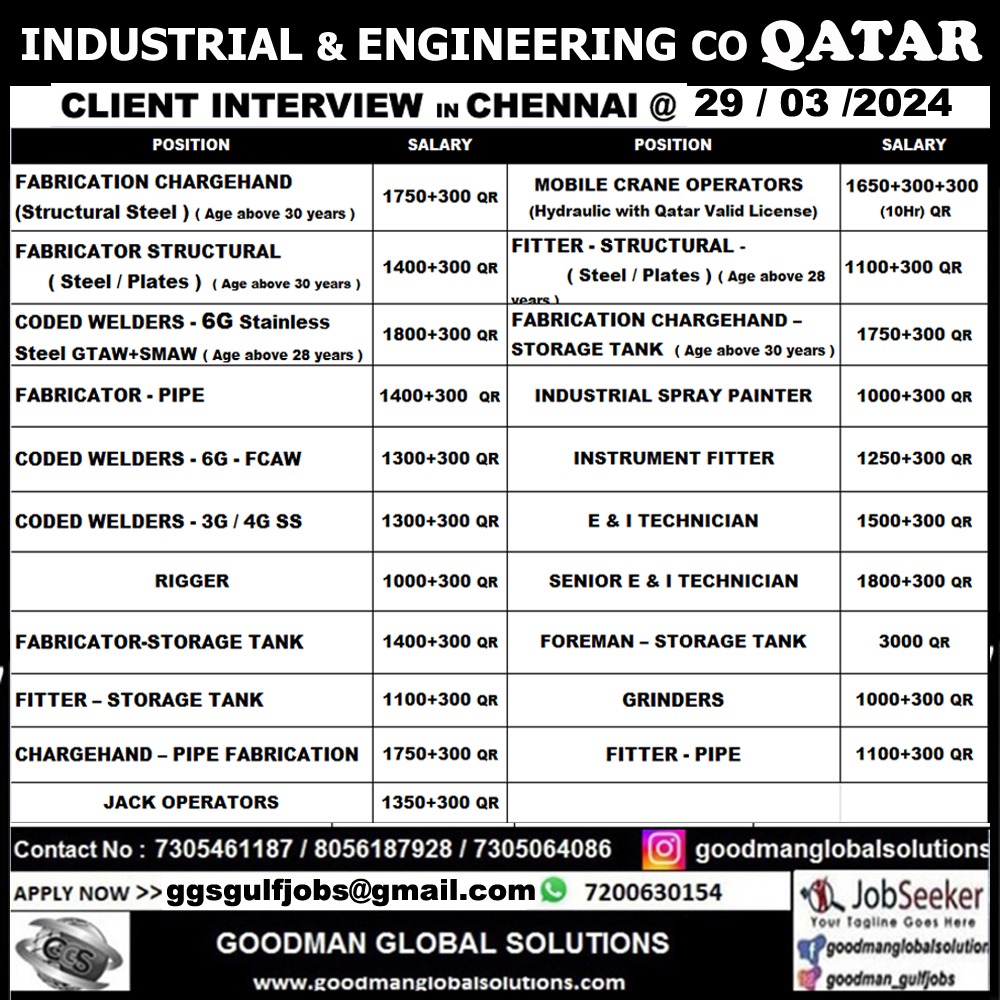 QATAR – Industrial & Engineering Company | Client Interview in CHENNAI @ 29/03/2024