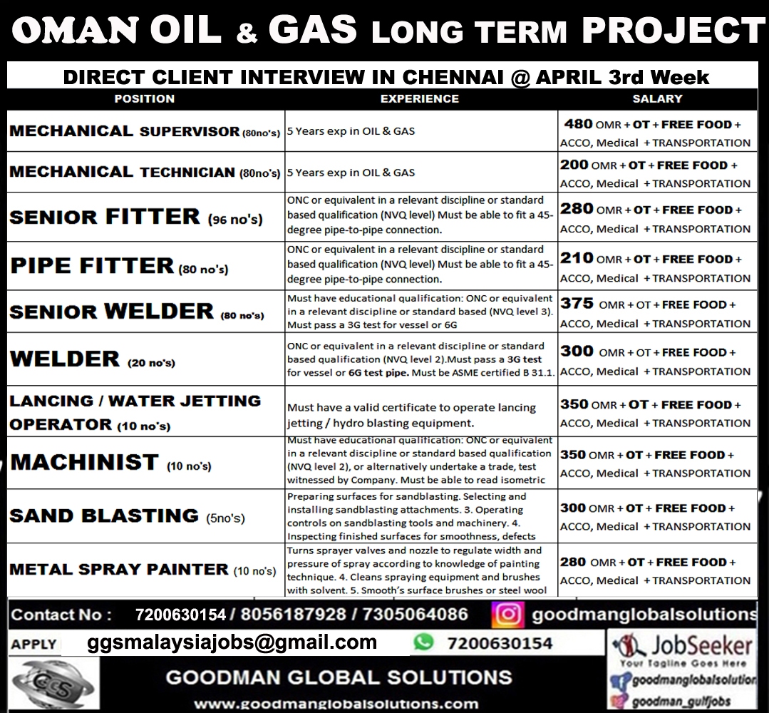 OMAN OIL & GAS LONG TERM PROJECT – DIRECT CLIENT INTERVIEW IN CHENNAI APRIL 3rd    WEEK