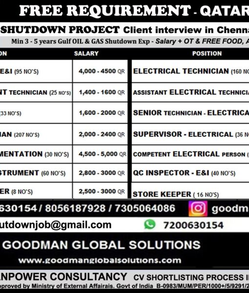 FREE REQUIREMENT – QATAR – MADINA GROUP OIL & GAS SHUTDOWN PROJECT – Client interview in Chennai @ 21 / 05 / 2024