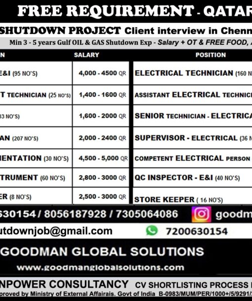 FREE REQUIREMENT – QATAR – MADINA GROUP OIL & GAS SHUTDOWN PROJECT – Client interview in Chennai @ 21 / 05 / 2024
