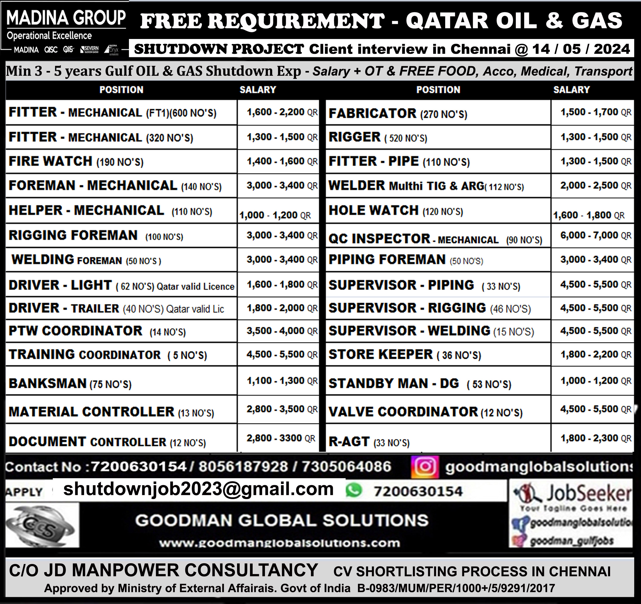 FREE REQUIREMENT – QATAR  – MADINA GROUP OIL & GAS  – SHUTDOWN PROJECT Client interview in Chennai @ 14 / 05 / 2024