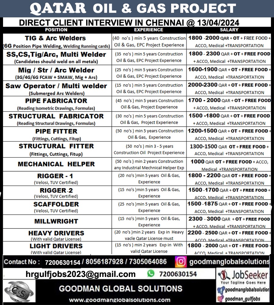 QATAR OIL & GAS LONG TERM PROJECT – DIRECT CLIENT INTERVIEW IN CHENNAI APRIL 13th