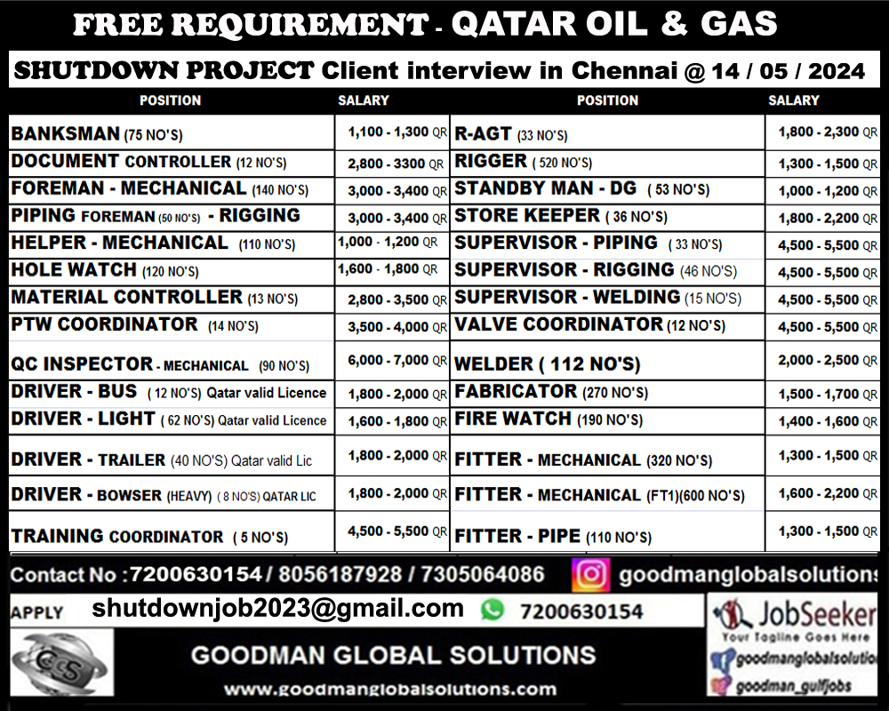 FREE REQUIREMENT – QATAR OIL & GAS – SHUTDOWN PROJECT Client interview in Chennai @ 14 / 05 / 2024