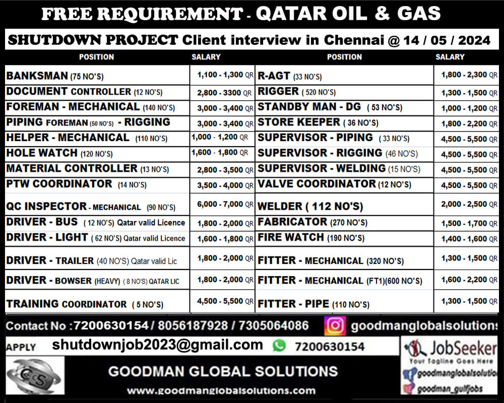 FREE RECRUITMENT FOR QATAR