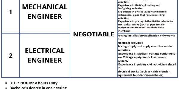 Mechanical Engineer |ELECTRICAL ENGINEER | Mathaher El-Tatweer (ARCAN), Saudi Arabia