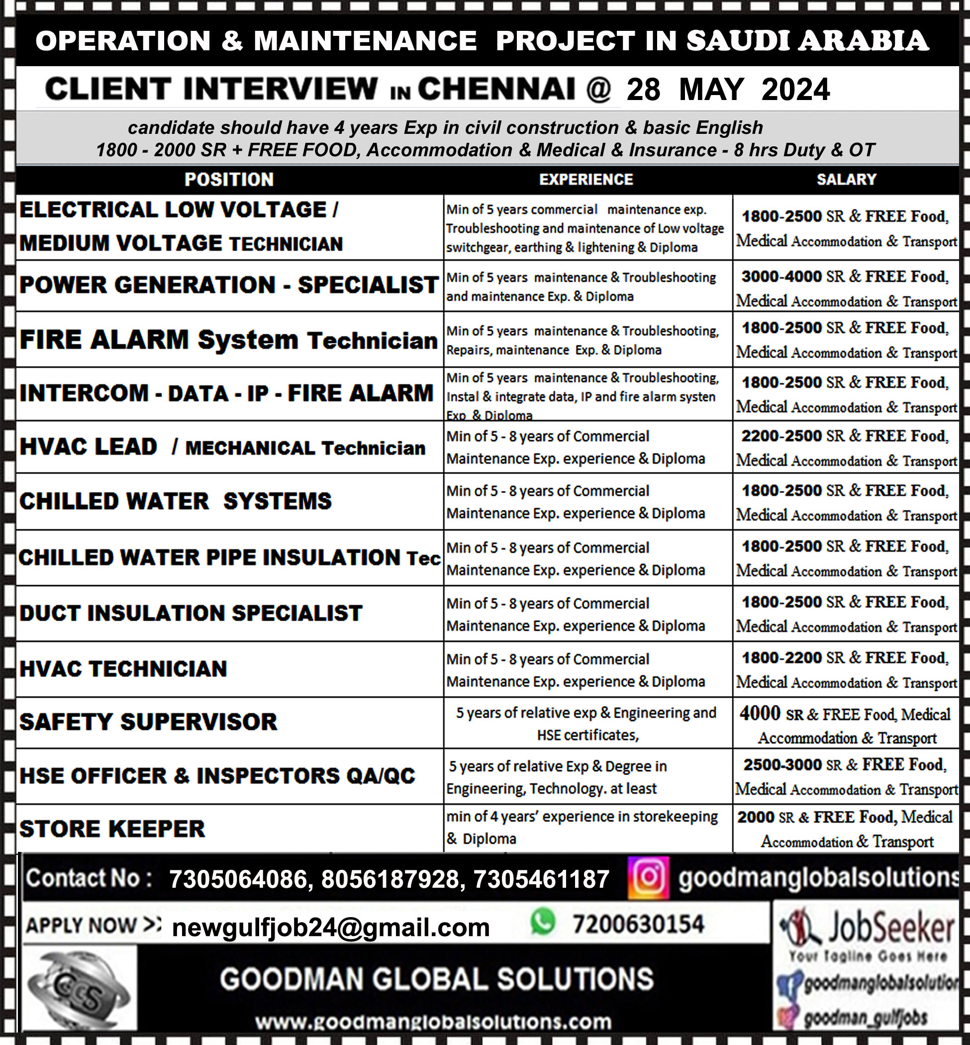 OPERATION & MAINTENANCE PROJECT IN SAUDI ARABIA Client interview in Chennai @ 28 MAY 2024