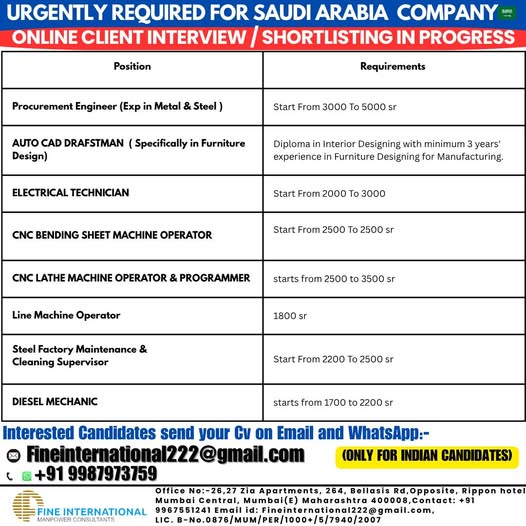 REQUIRED FOR REPUTED COMPANY OF SAUDI ARABIA  ONLINE CLIENT INTERVIEW / SHORTLISTING IN PROGRESS