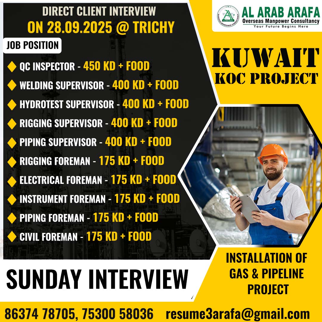 DIRECT CLIENT INTERVIEW ON 28.09.2025@TRICHY