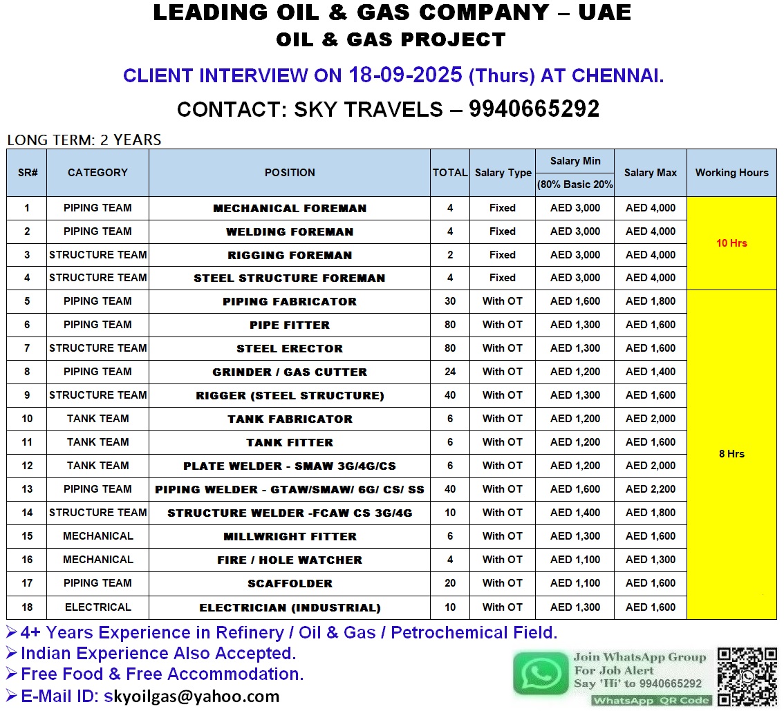 Urgently Required For Leading Company – Abudhabi.