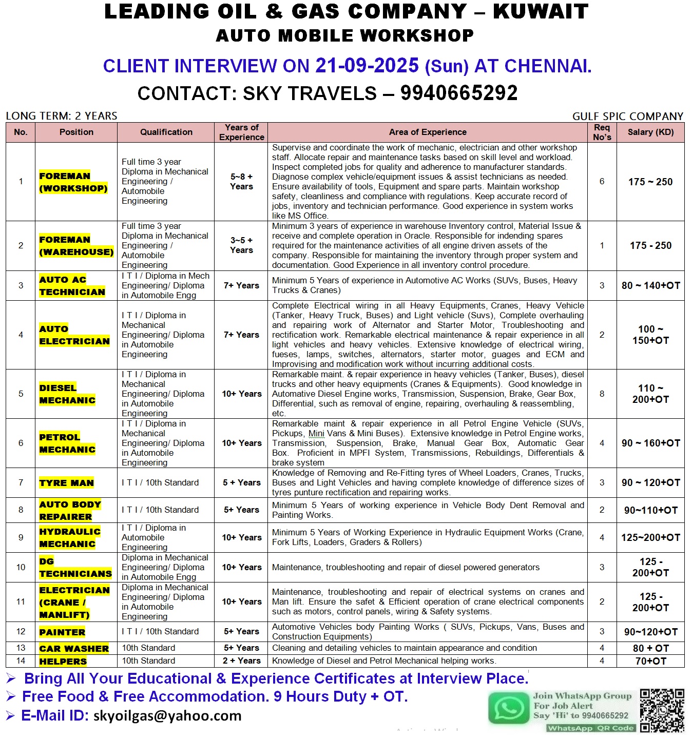Urgently Required For Leading Company – Kuwait.
