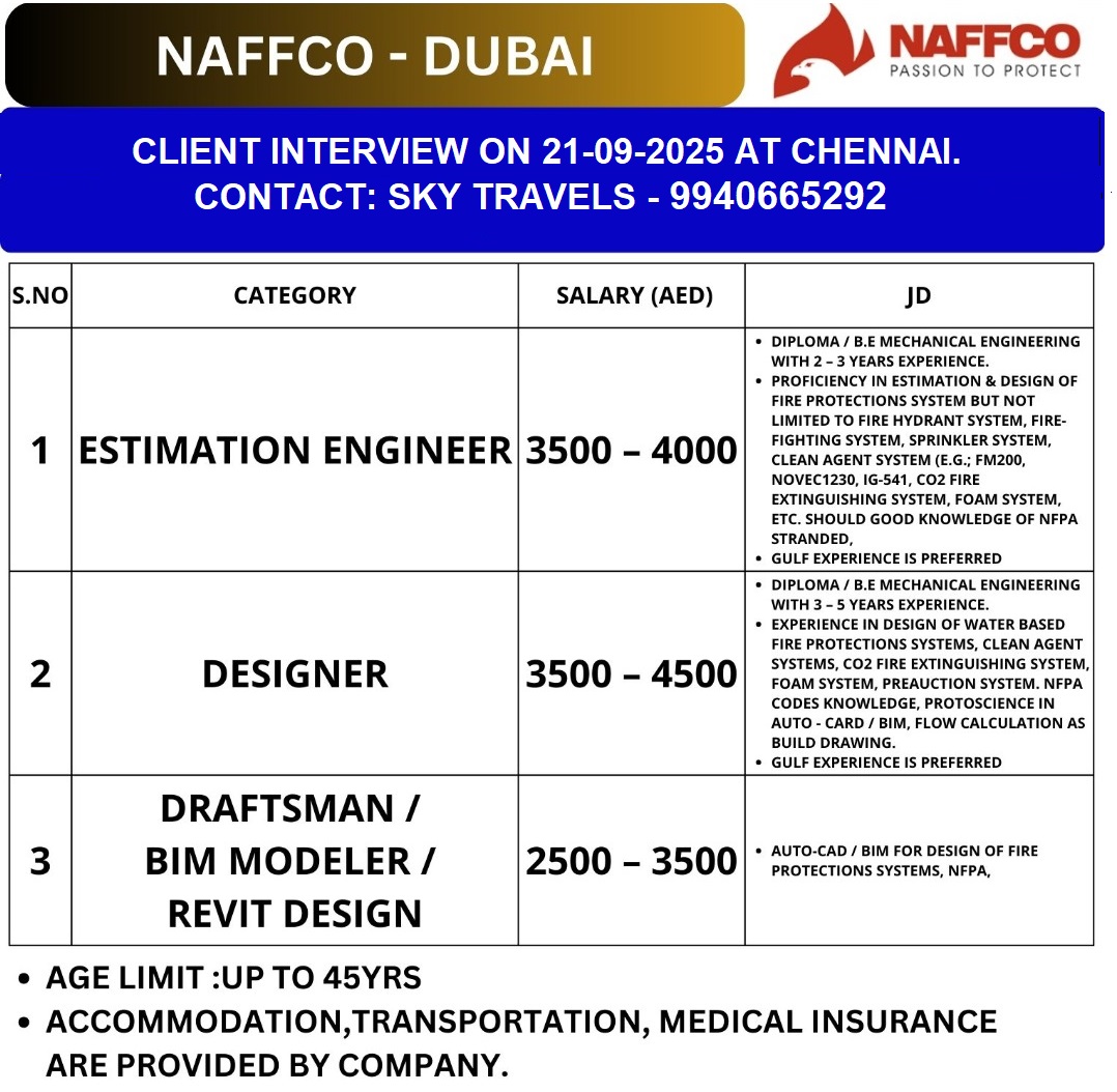 Urgently Required For Leading Company – Dubai.