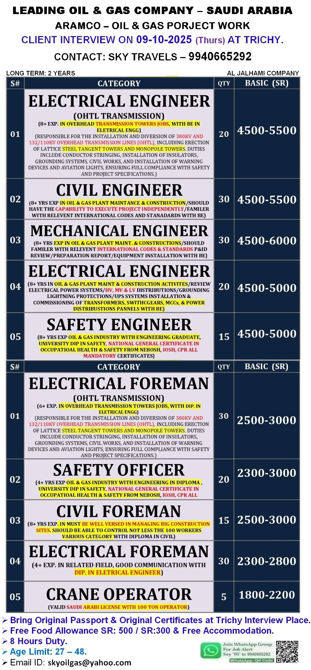 Urgently Required For Saudi Arabia.