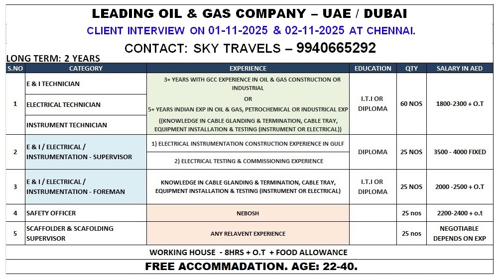 Urgently Required For Leading Company – Dubai.
