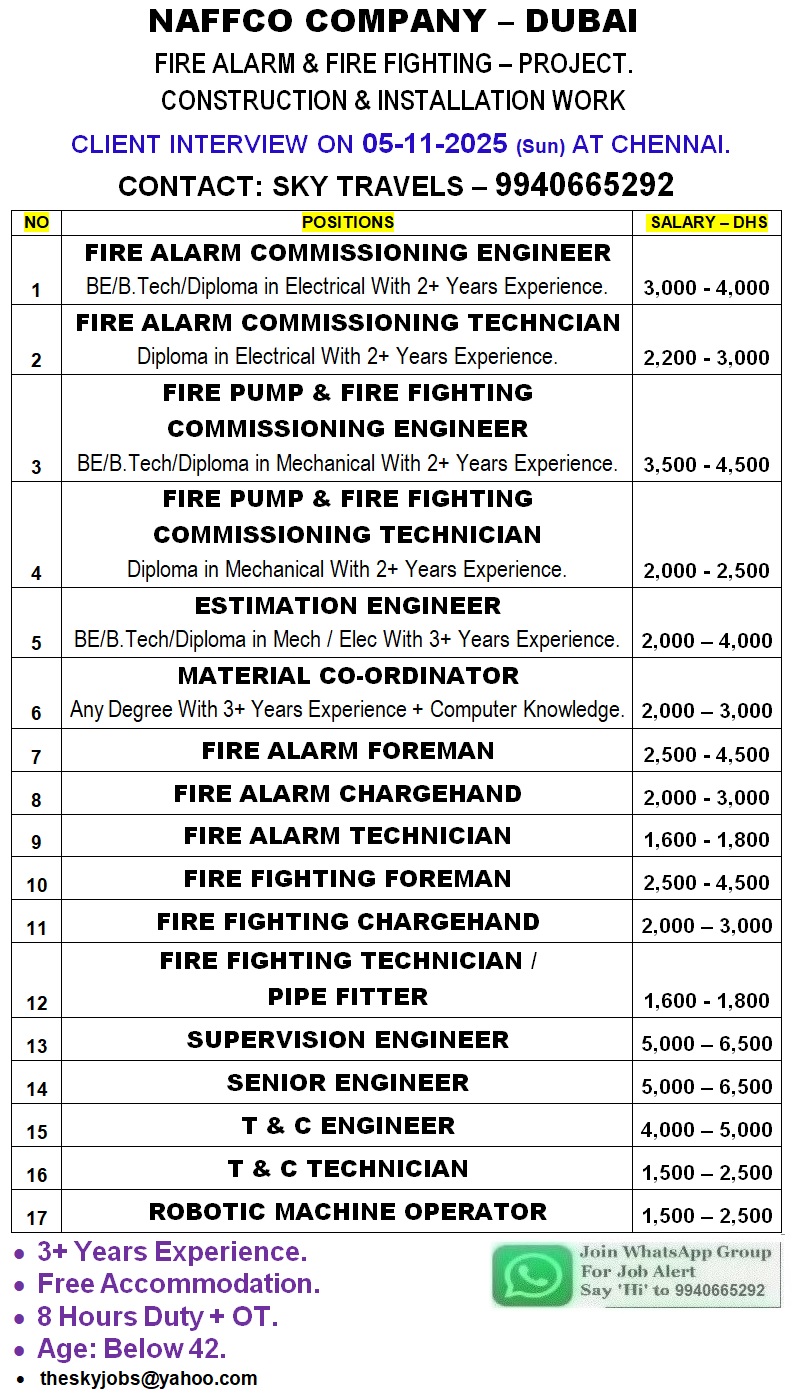 Urgently Required For Leading Company – Dubai.