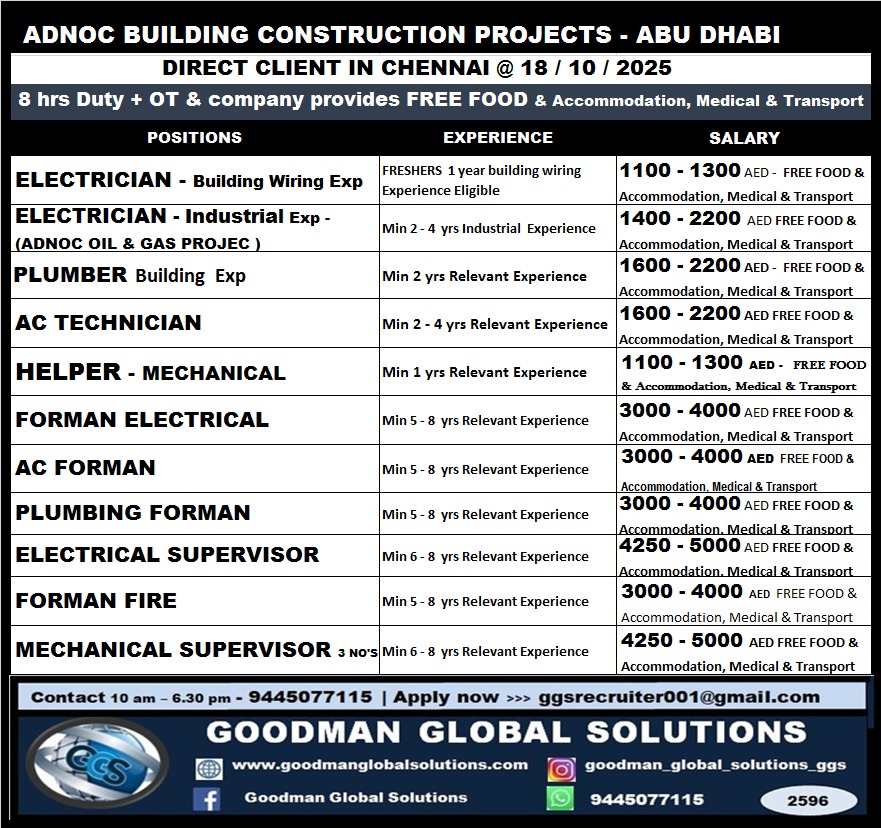ADNOC BUILDING CONSTRUCTION PROJECT – ABU DHABI