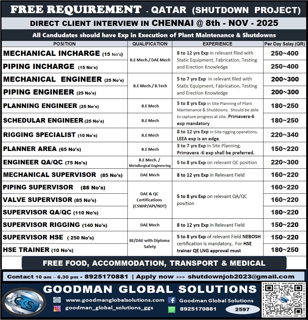 FREE REQUIRMENT – QATAR – SHUT DOWN PROJECT