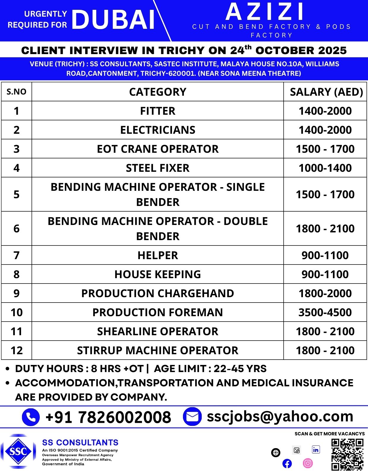 Steel Industry Jobs in UAE – Fitter, Electrician, Crane Operator Vacancies | High Pay