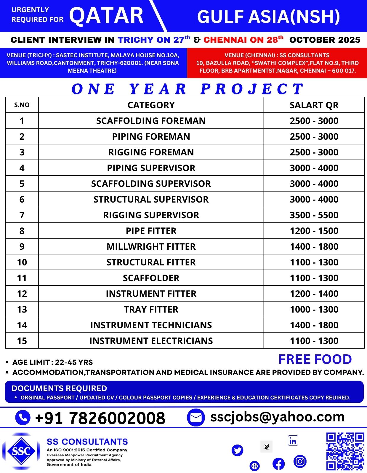 Urgent Gulf Jobs 2025: Scaffolding, Piping, Rigging Foremen & Fitters (Qatar)