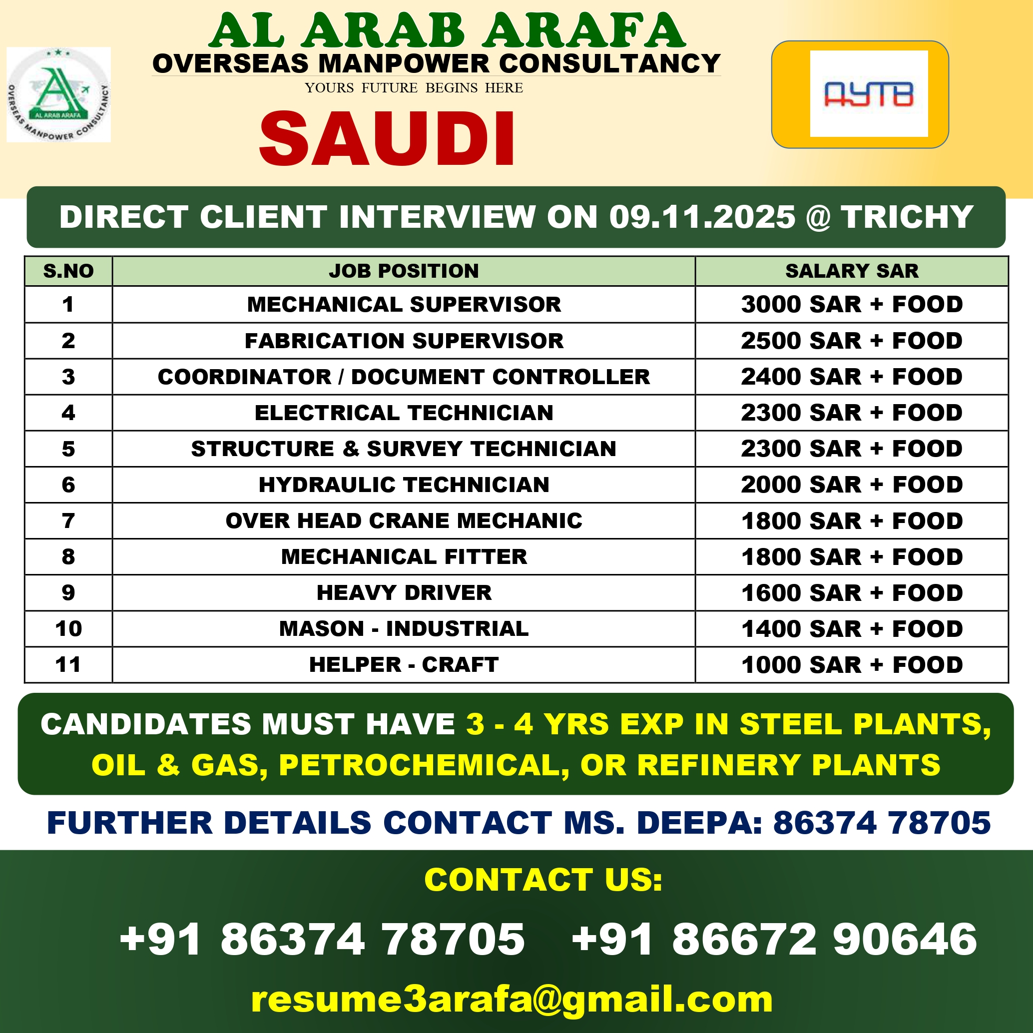 DIRECT CLIENT INTERVIEW ON 09.11.2025@ TRICHY