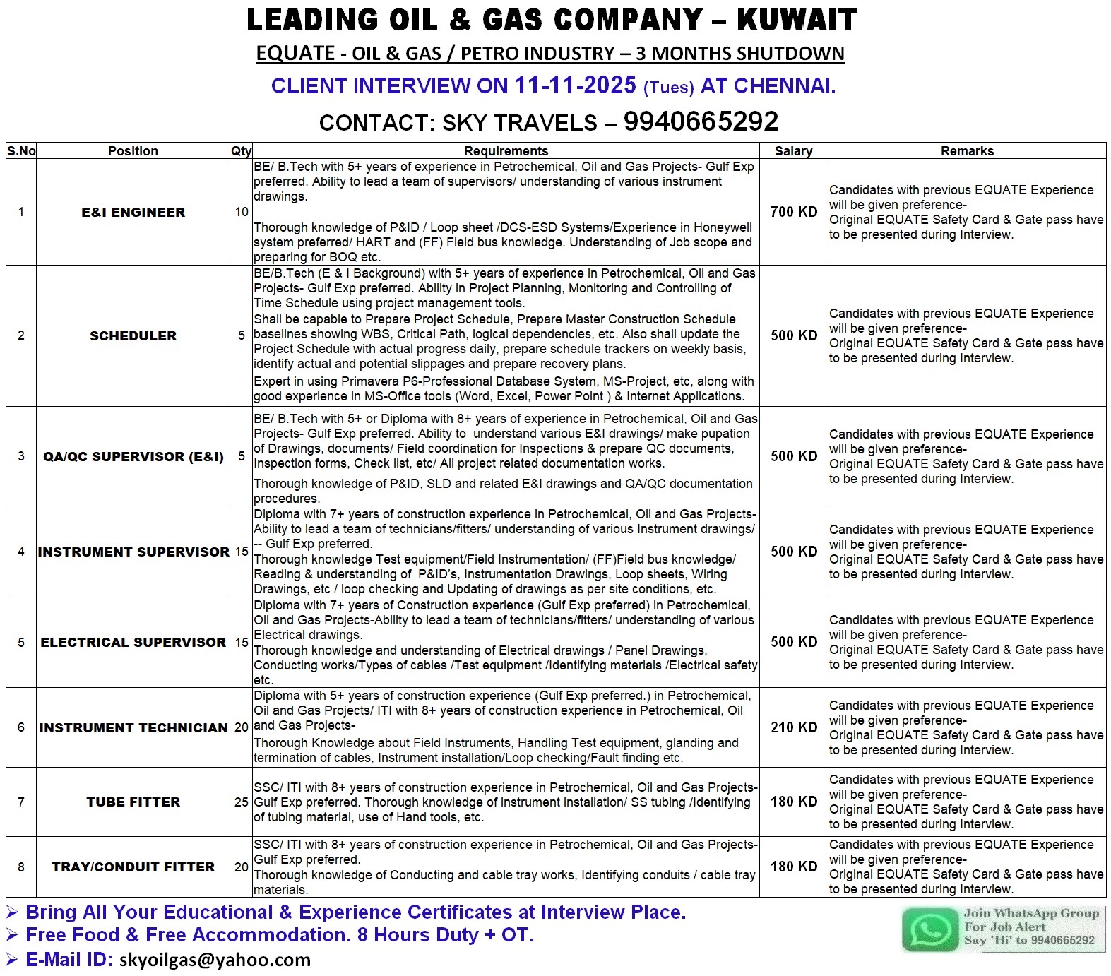 Urgently Required For Leading Company – Kuwait.