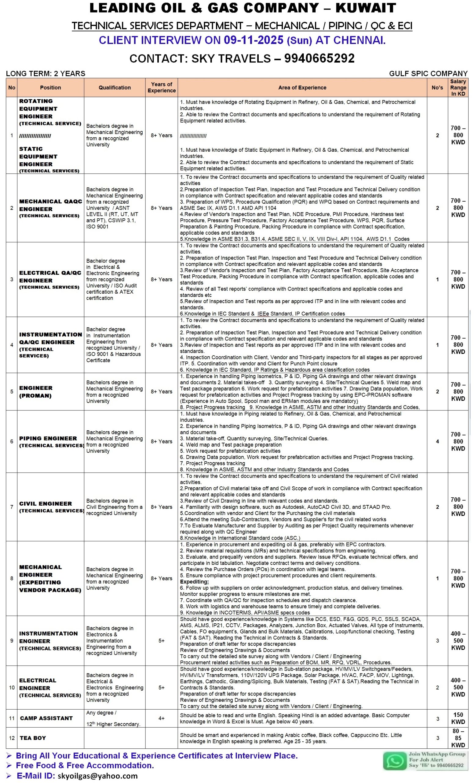 Urgently Required For Leading Company – Kuwait.