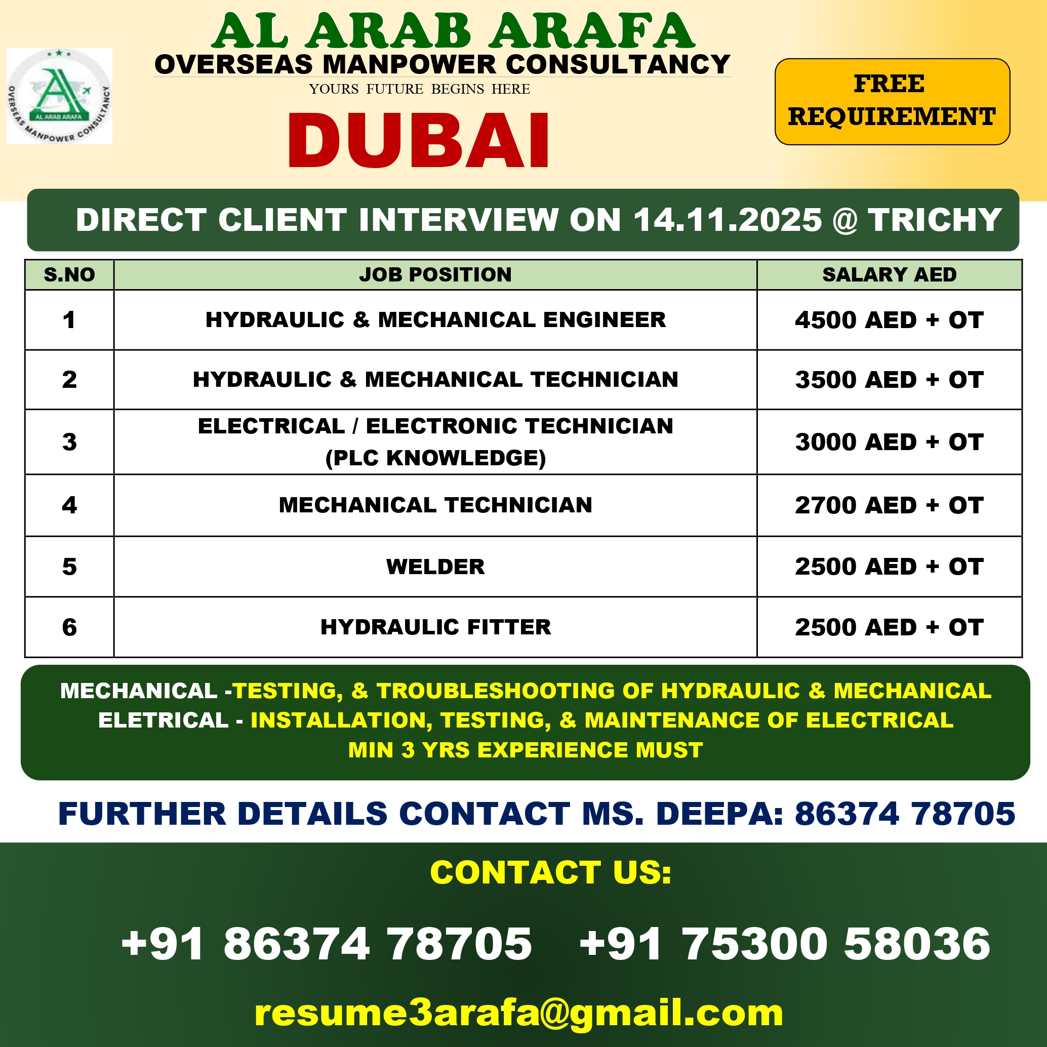 DIRECT CLIENT INTERVIEW ON 14.11.2025@ TRICHY