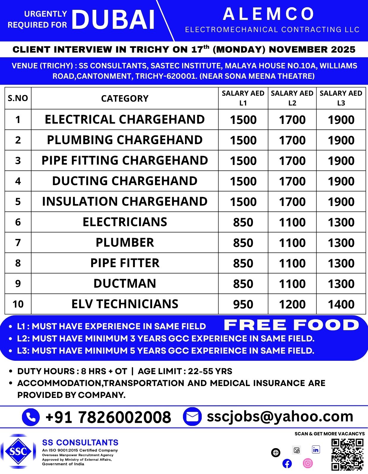 Alemlco Dubai Hiring – Electricians, Plumbers, Pipe Fitters – Client Interview in Trichy Nov 17
