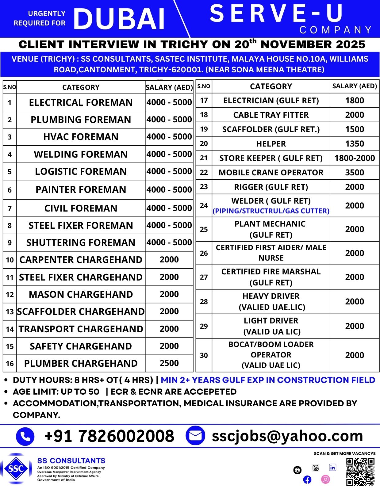 Gulf Jobs 2025 – Urgent Openings for Dubai (Foreman, Electrician, Welder)